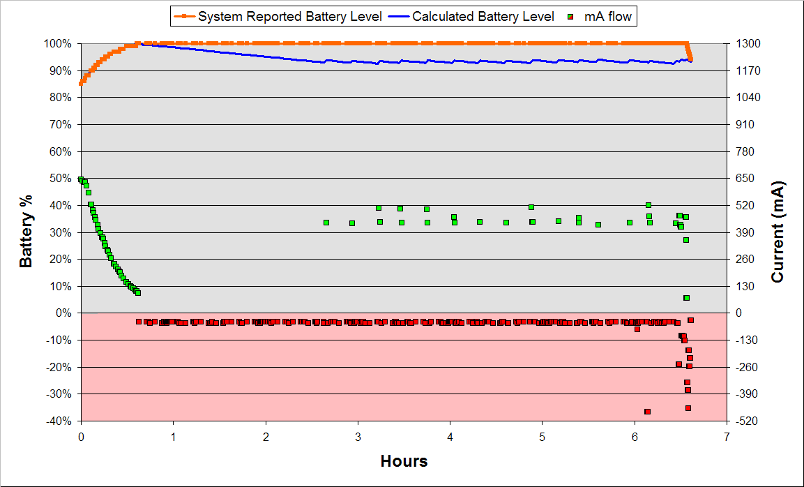 Your Battery Gauge Is Lying To You Everything You Need To Know About