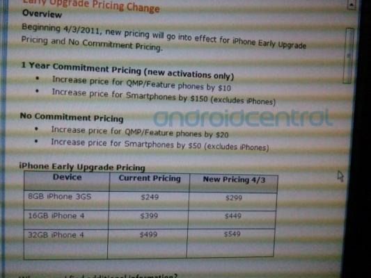 Updated: AT&T Raising Smartphone Prices For 1-Year Contracts, Full ...