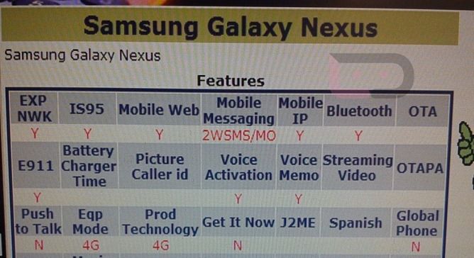 galaxy-nexus-device
