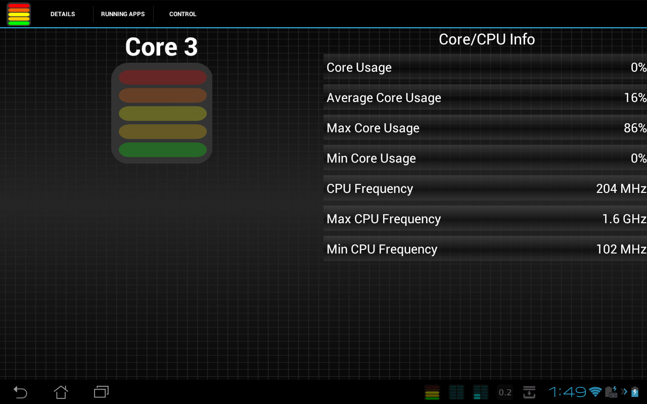 [Hands-On] Tablet CPU Usage Monitor Updated With Support For Quad-Core ...