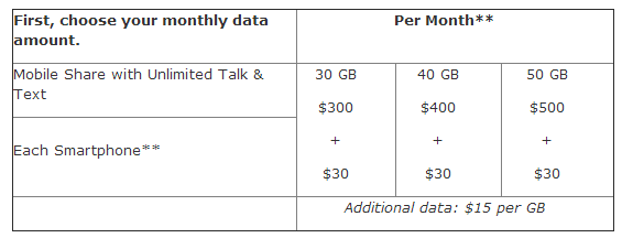 AT&T Announces Some New High-Data Plans That You Will Probably Never ...