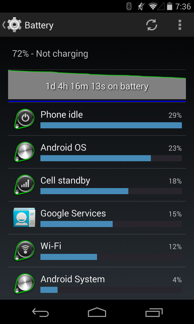 Meet ART, Part 3 Battery Life Benchmarks Not Good, But Not Too Bad