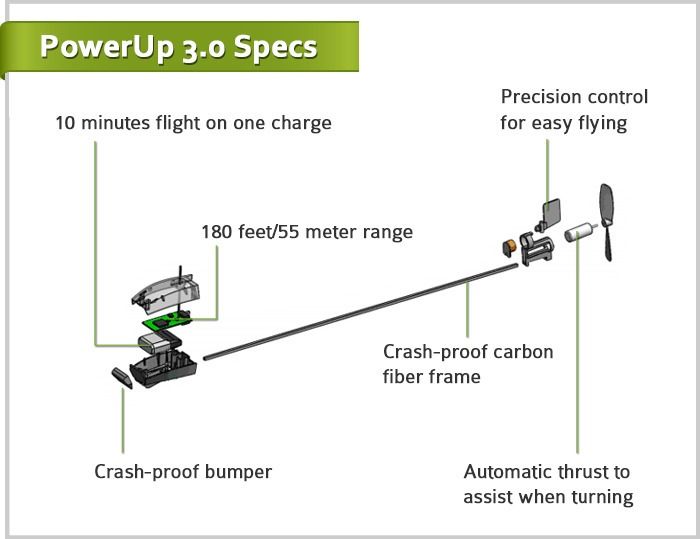 Power Up Module PowerUp 3.0 Finishes Kickstarter Campaign With $1.2 Million, Will Ship ...