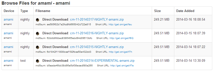 CyanogenMod Adds Official Support For Sony Xperia Z1 Compact