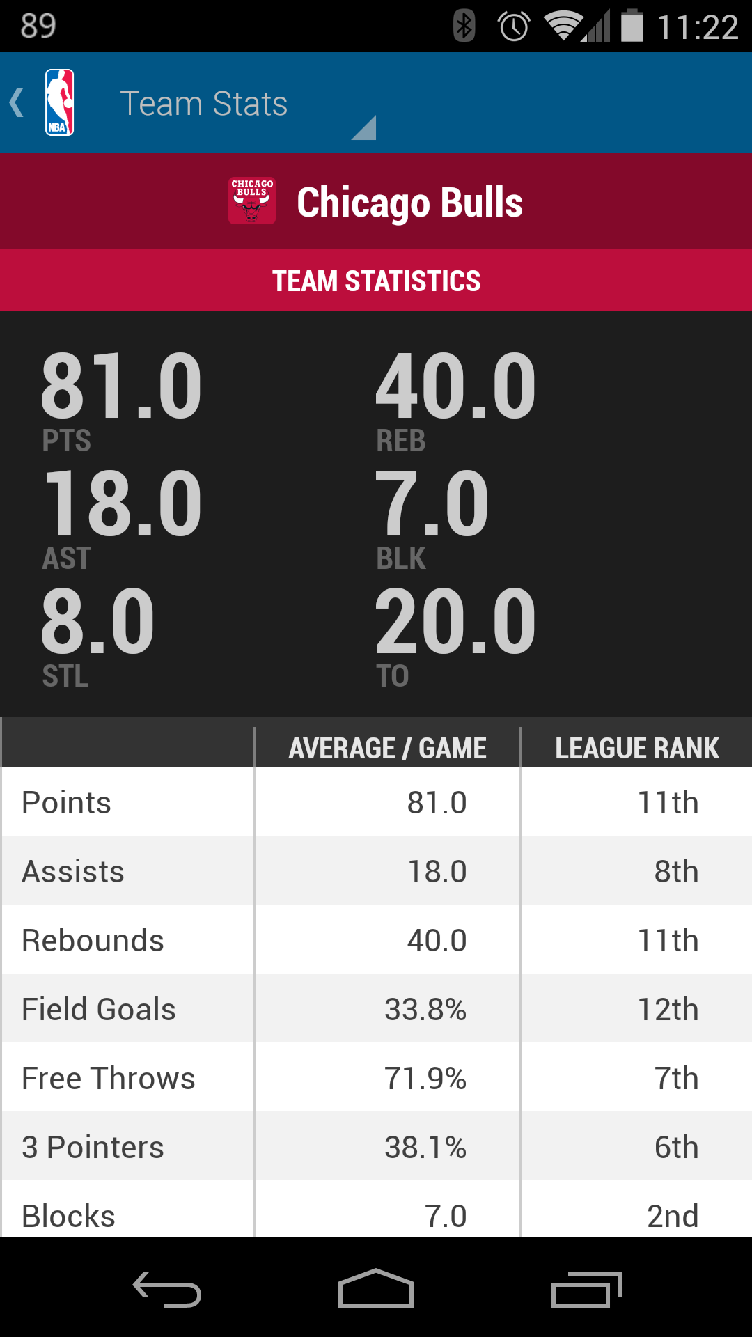 NBA Game Time App Updated For The 20142015 Season, Combines Previous