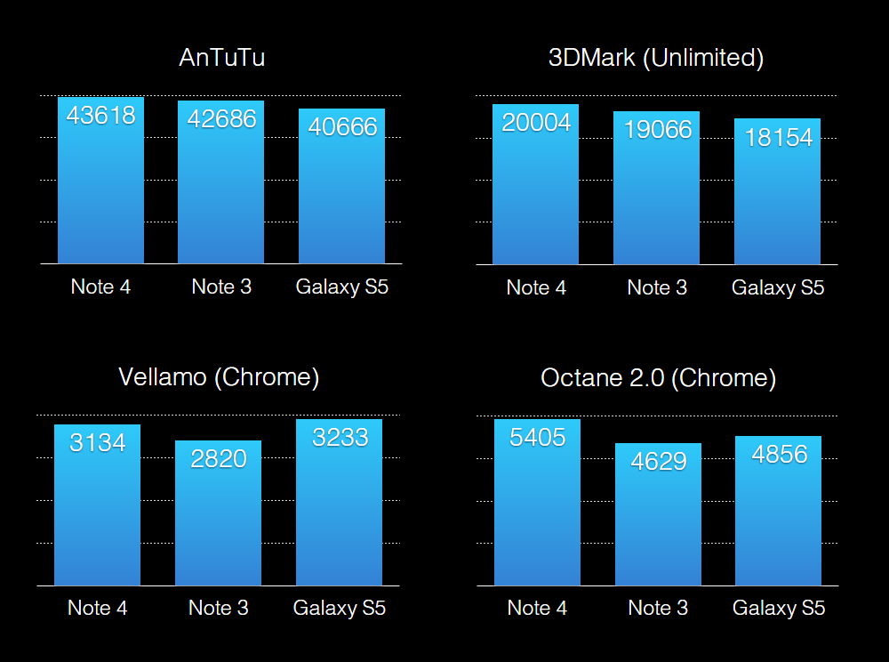 Samsung Galaxy Note 4 Review: It's Like A Note 3 And A Galaxy Alpha Had ...