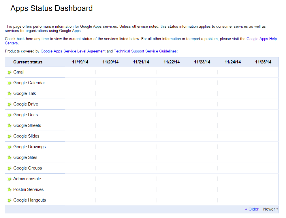 it-s-not-you-multiple-google-services-are-experience-partial-outages-or-slowdowns-right-now