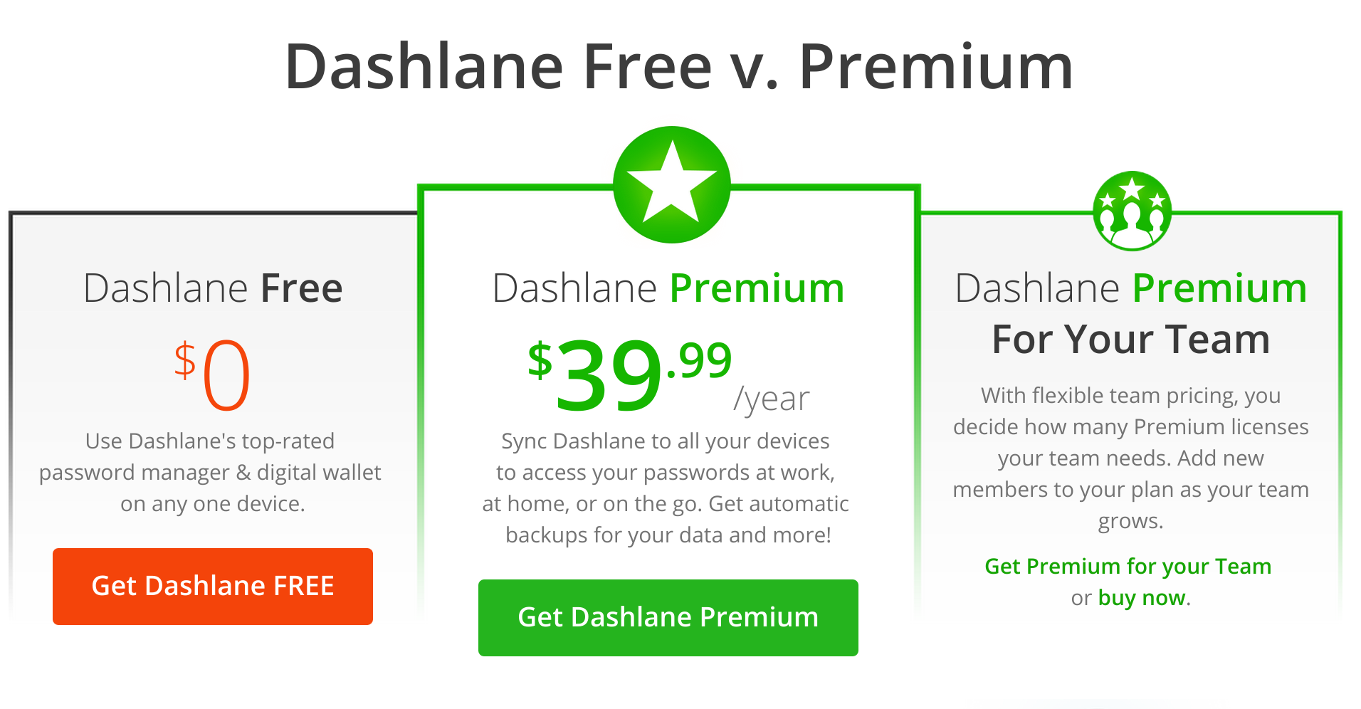 how do i get free dashlane premium