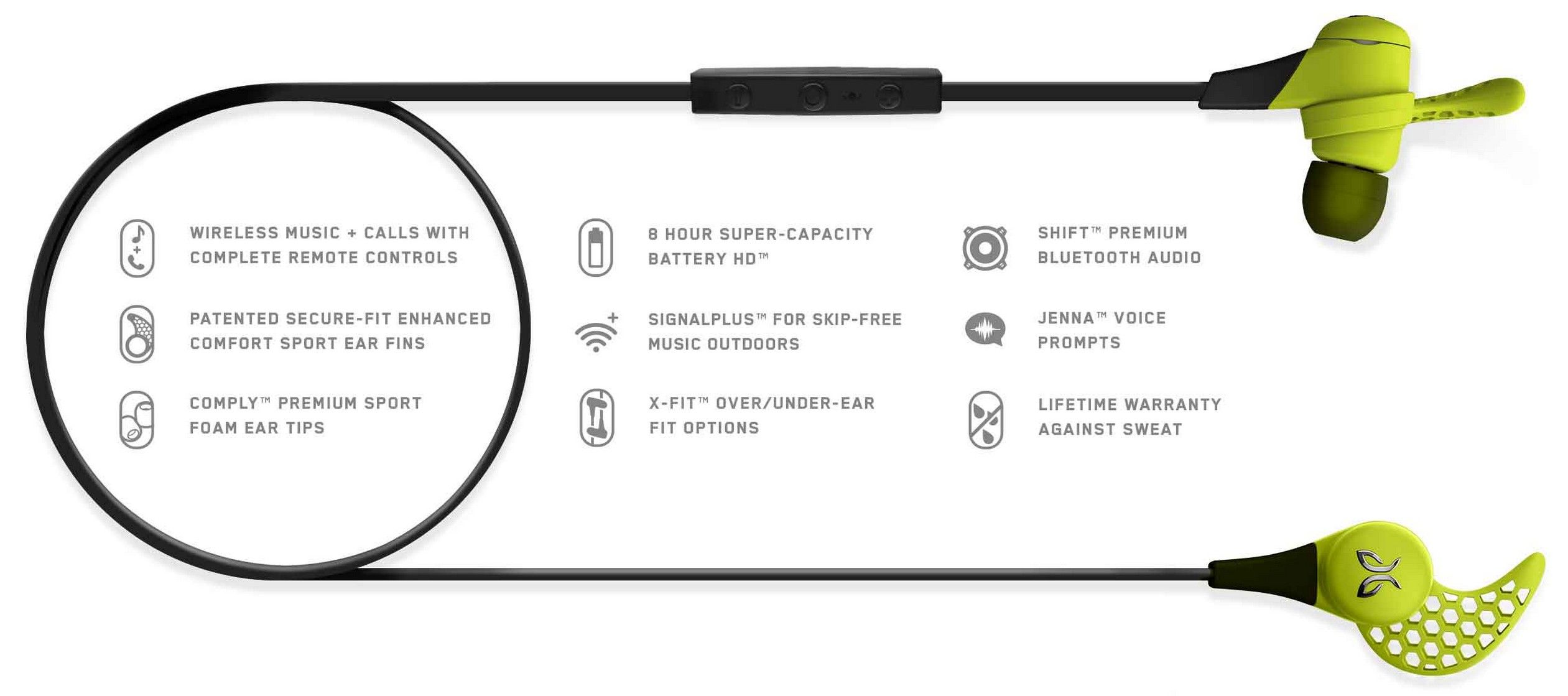 Jaybird Introduces The X2, A Slightly Revamped Version Of The Excellent