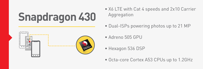 snapdragon_430_features