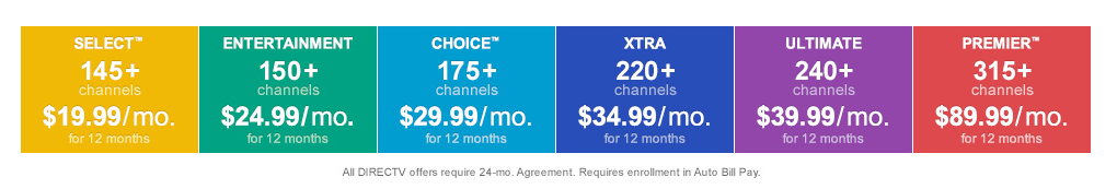 AT&T Introduces New Unlimited Data Plan That Requires DirecTV Or U-Verse