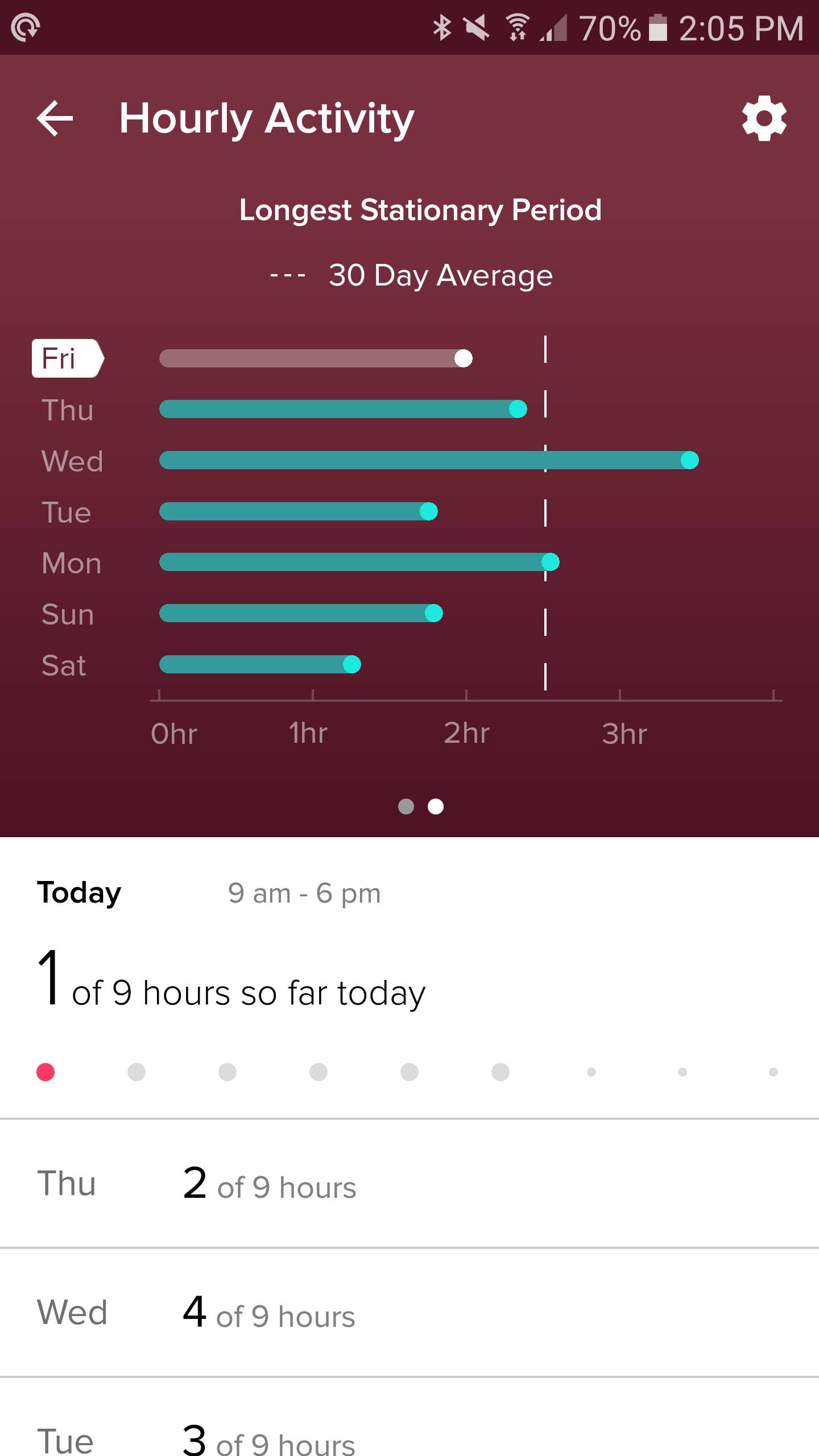 Fitbit Blaze review A great activity tracker that looks like a