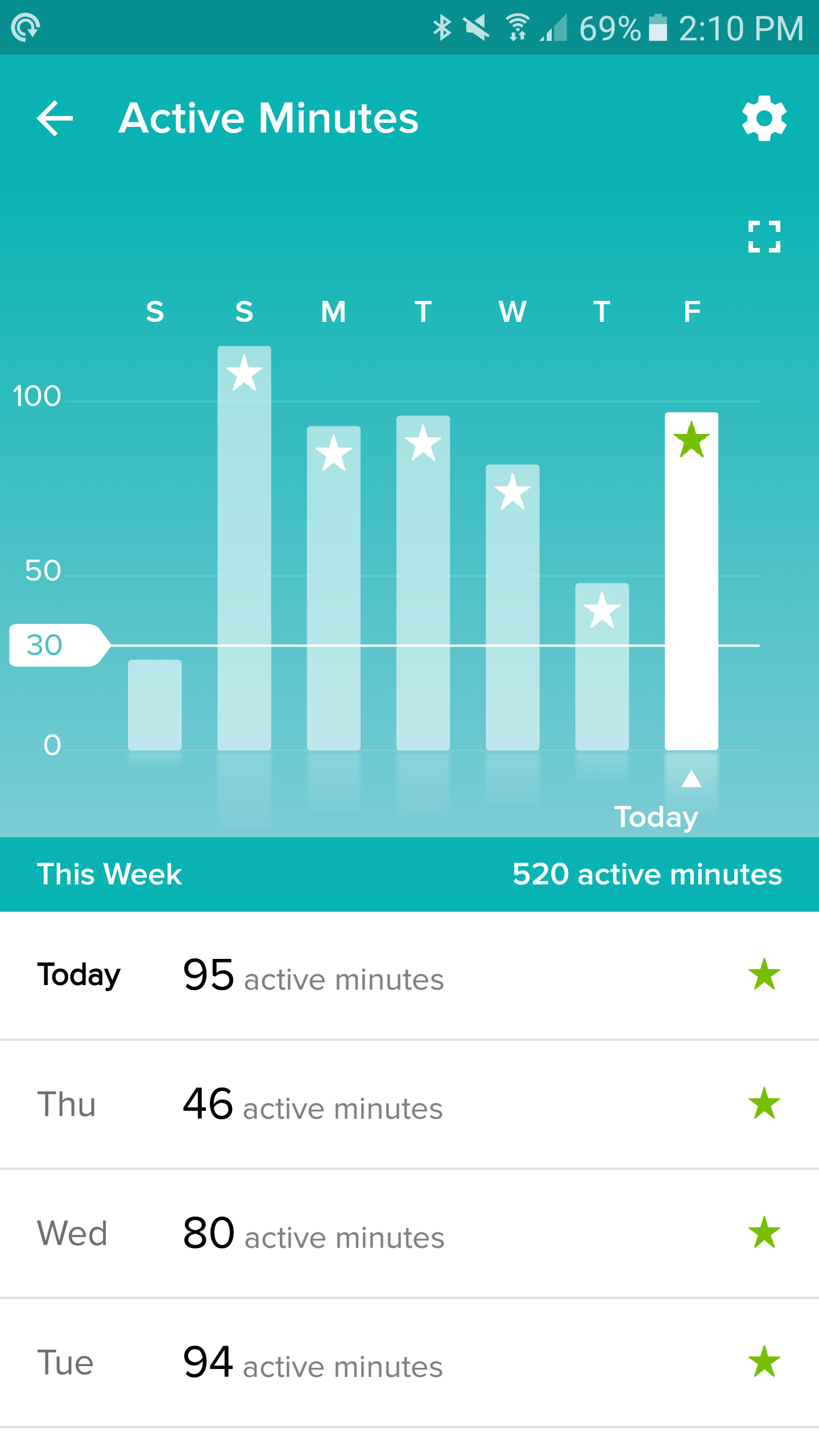 Fitbit Blaze review A great activity tracker that looks like a