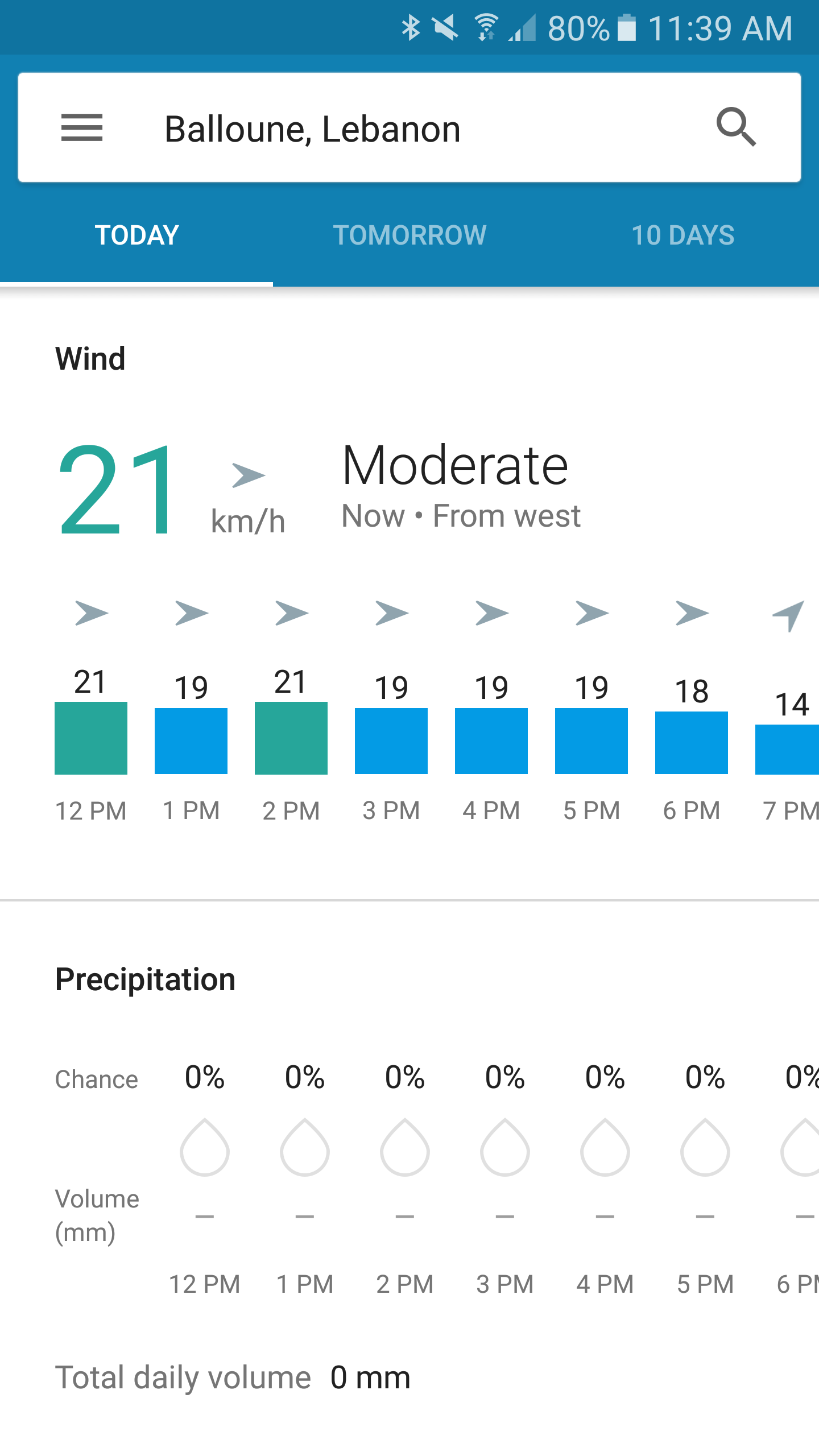Google Now weather card has been improved with detailed hourly Wind and