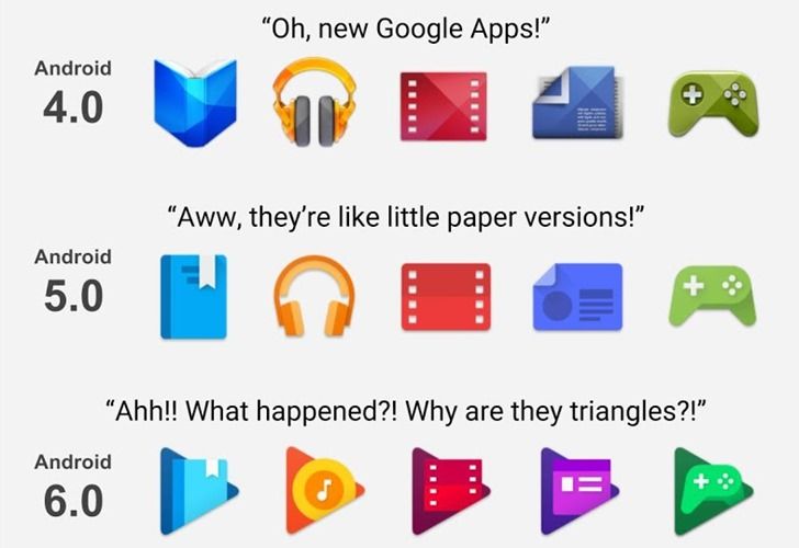 9to5Google on X: Evolution of the Google Play Games icon. https
