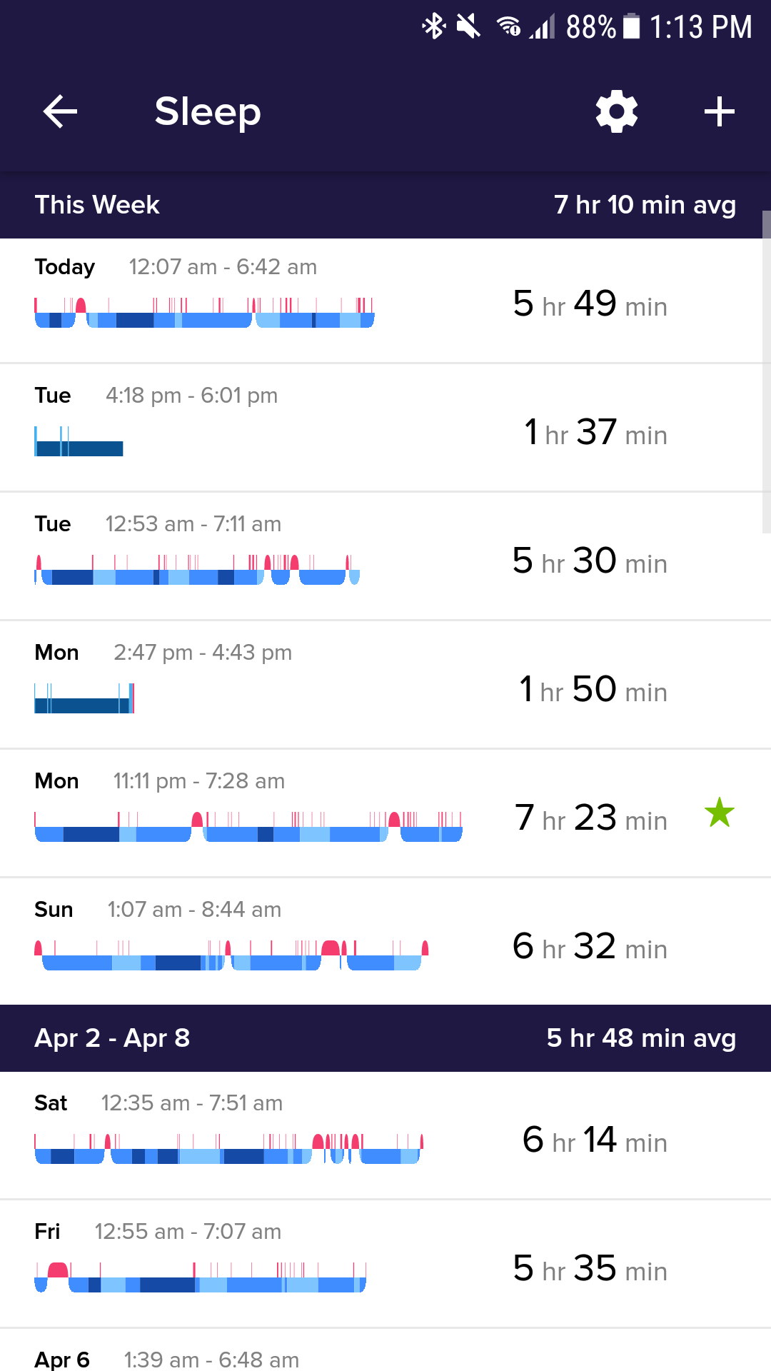 Sleep tracking data on the Fitbit app