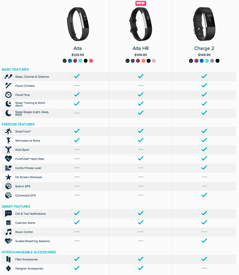 Fitbit sales alta gps