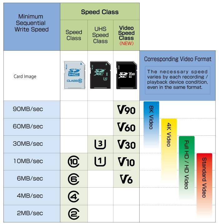 A Buyer S Guide To Microsd Cards Classes Speeds Recommendations And More Spring 17 A Buyer S Guide To Microsd Cards Classes Speeds Recommendations And More Spring 17