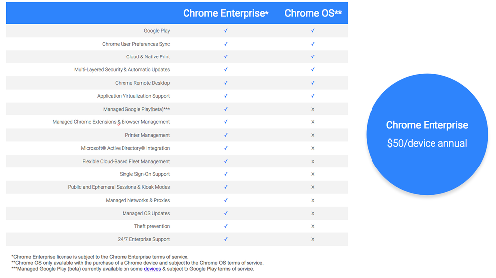 google-introduces-chrome-enterprise-subscription-for-businesses