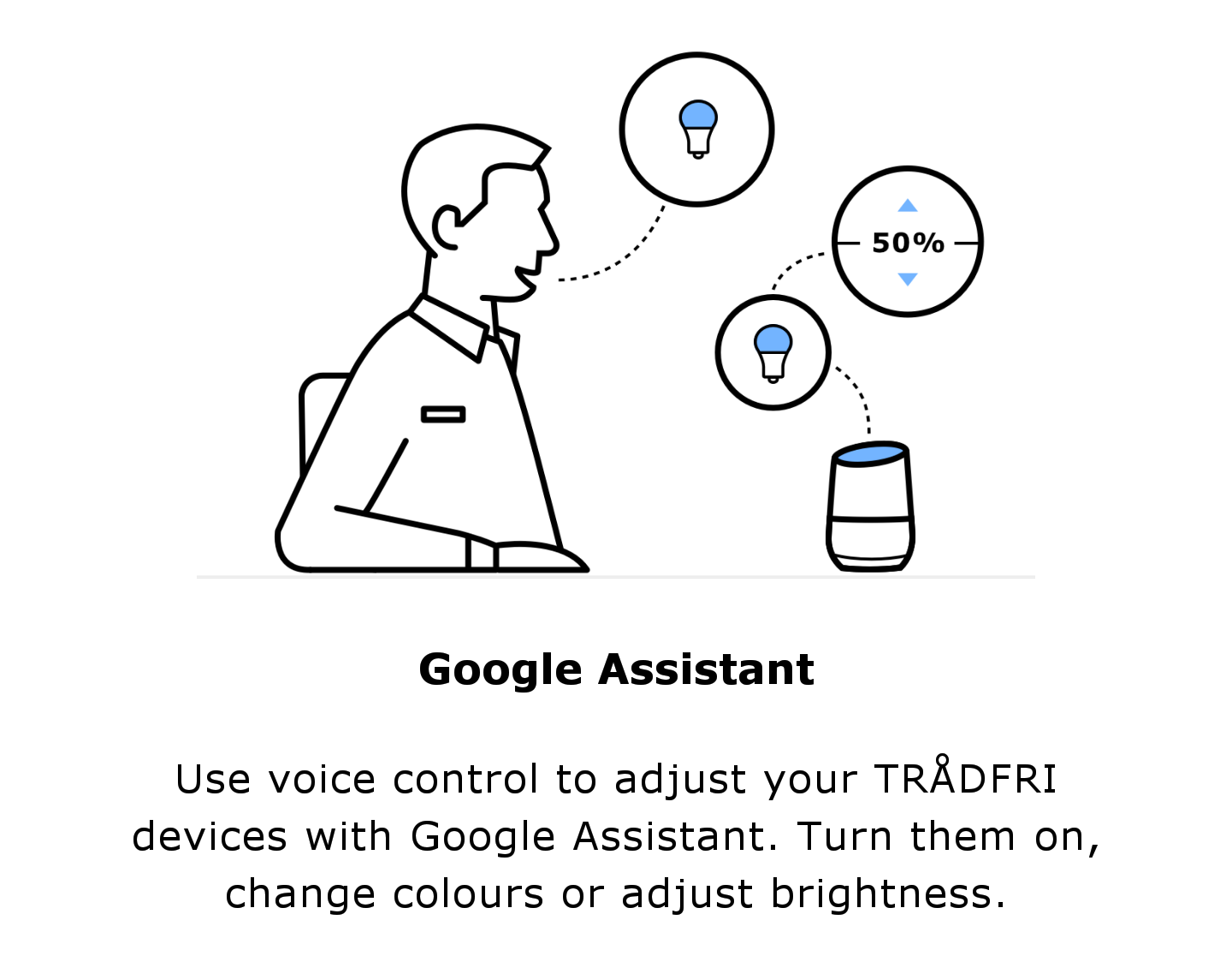 kort med sig Implement Ikea TRÅDFRI smart lights can now be controlled from Google Home and  Assistant