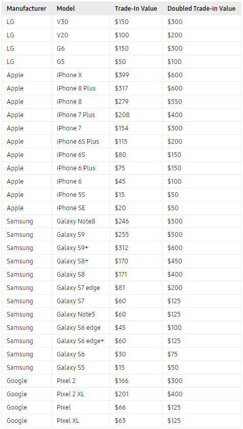 s9 value