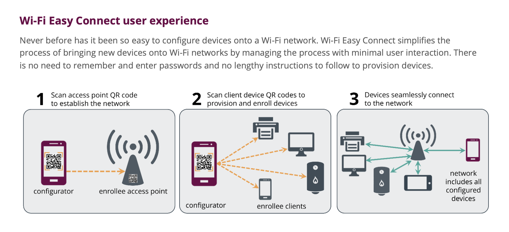 Wps wcm connect. Вай фай Коннект. To connect. Scan to connect WIFI. WIFI Monitor Connector device.