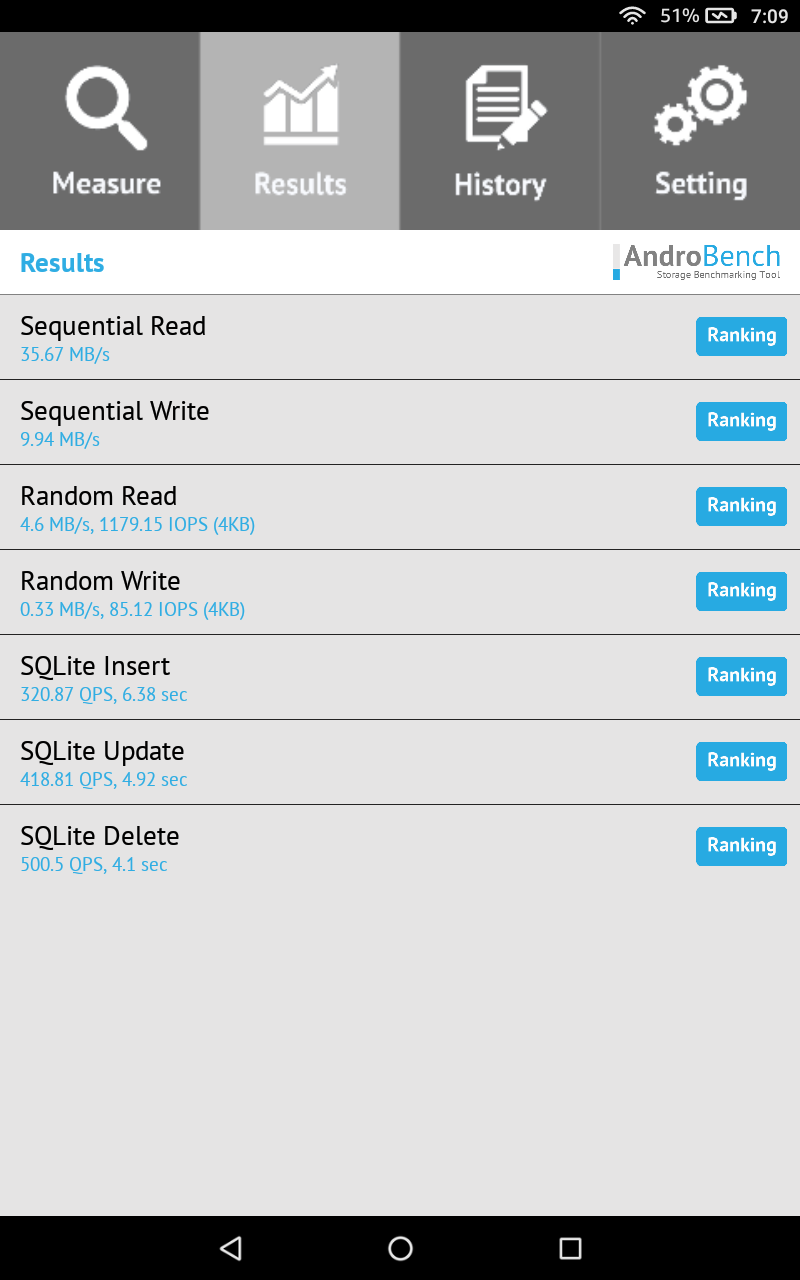 How to fix a slow Amazon Fire tablet
