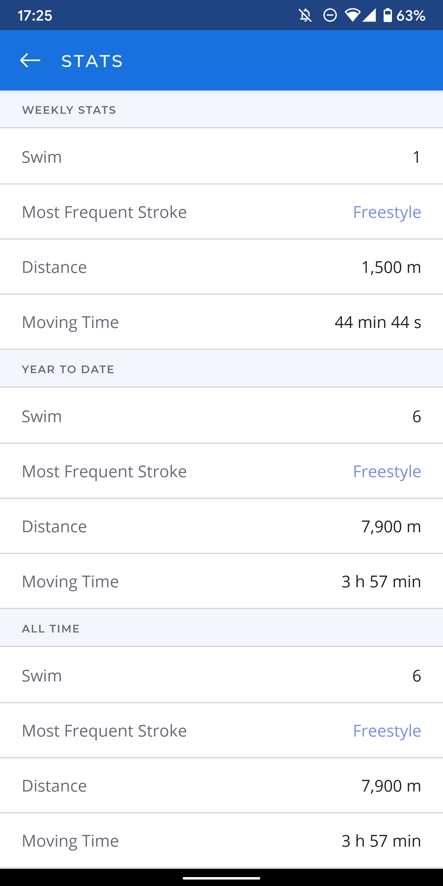 FORM Swim App for Apple and Android
