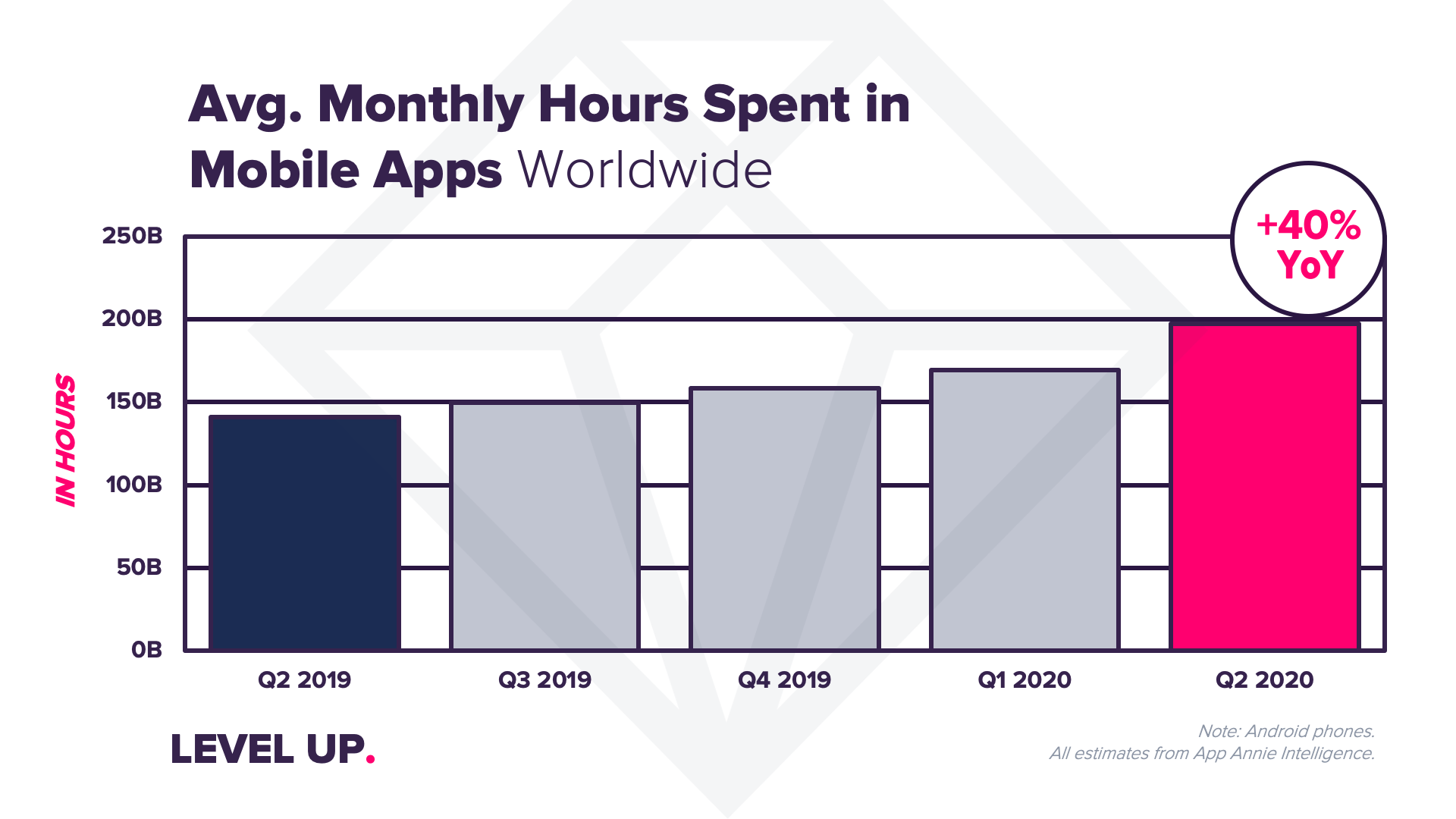 App usage went up 40% during the pandemic, according to report from App  Annie