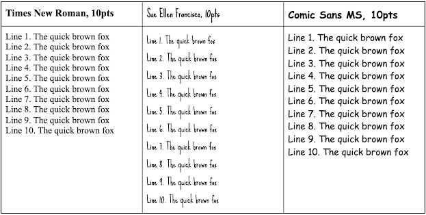Google Docs is making your fonts look nicer with smarter line spacing
