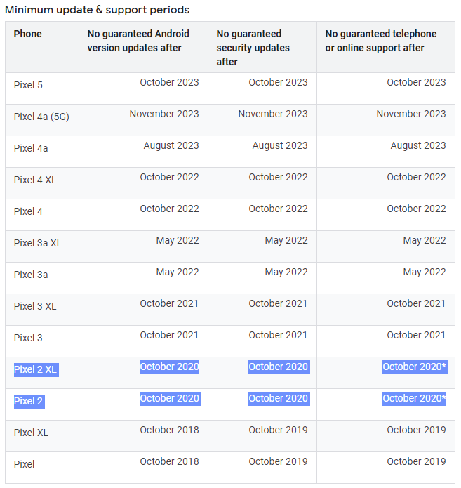 Pixel 2 and 2 XL reach end of life: Only one more update is planned