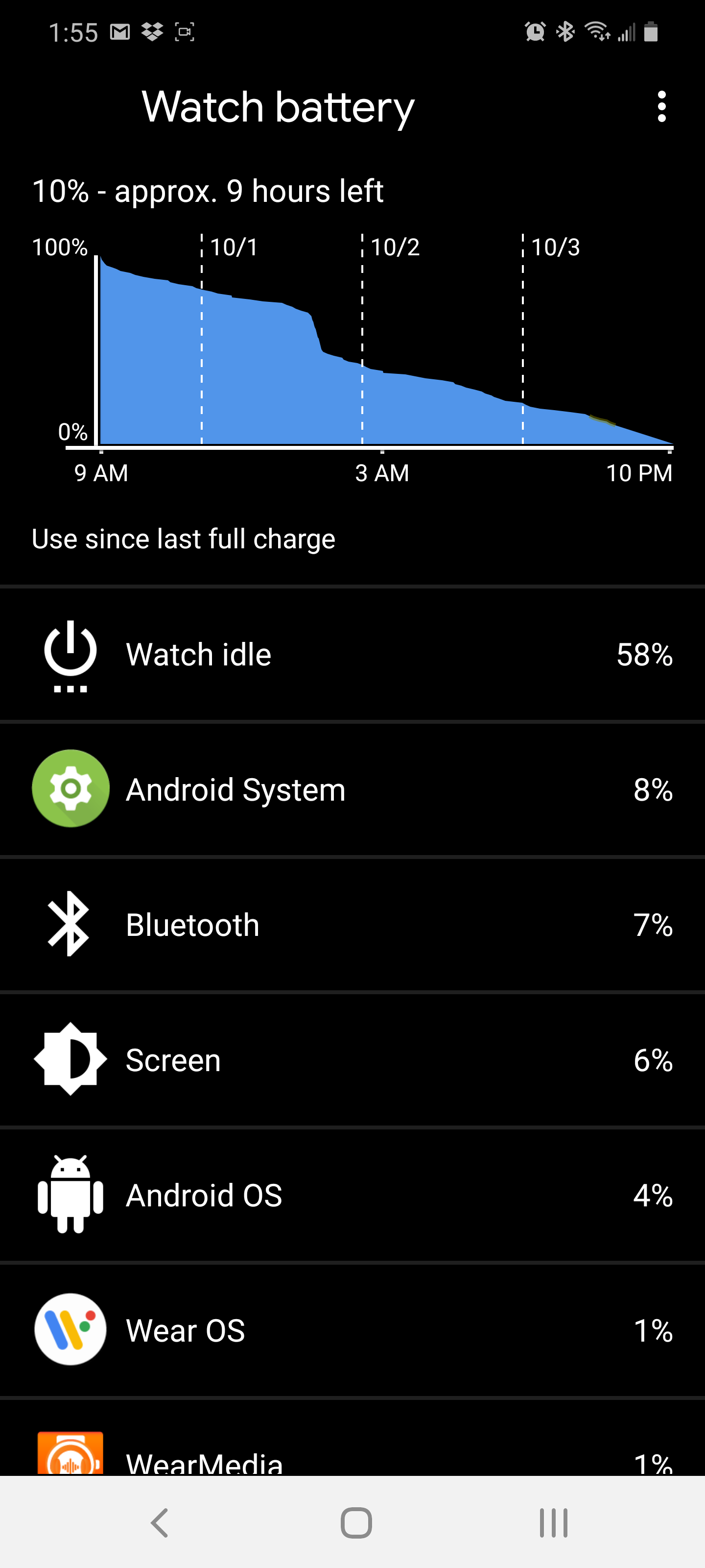 Mobvoi TicWatch Pro 3 review: Wear OS, unrestrained