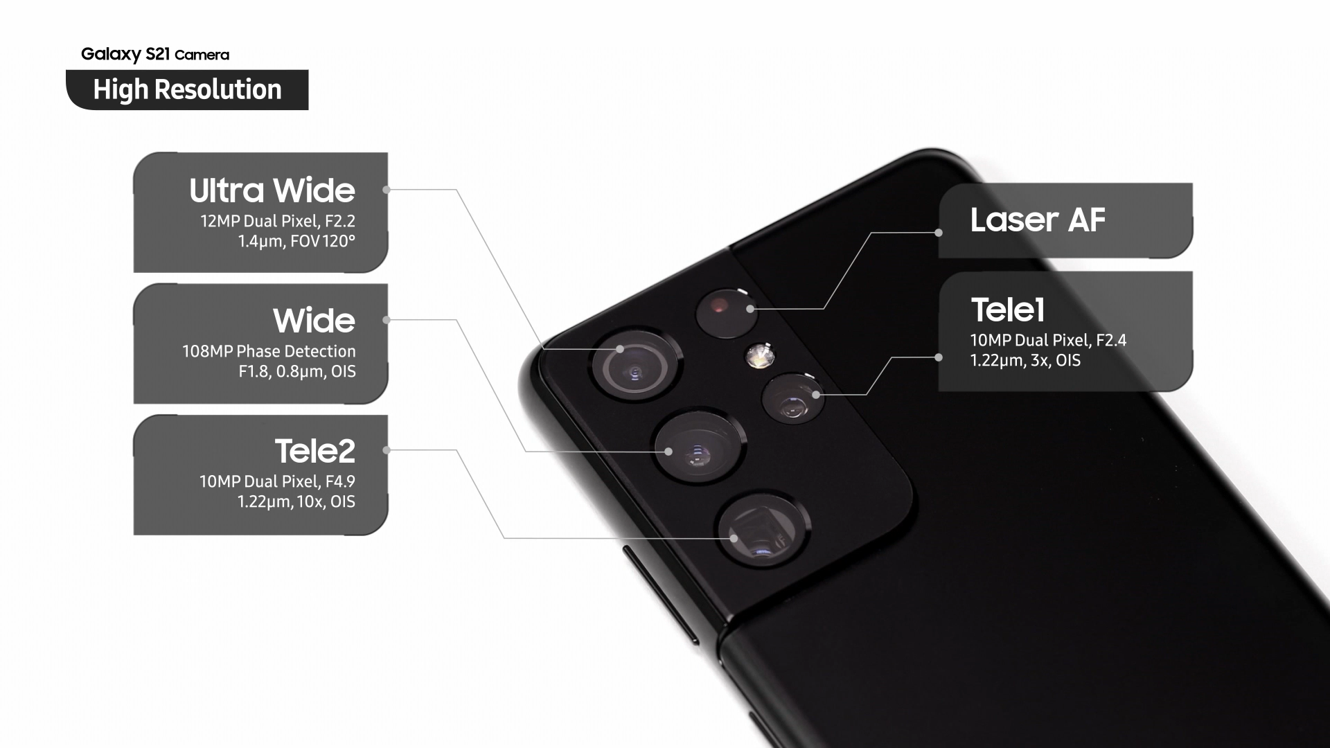 Here S What Every Camera On The Samsung Galaxy S21 Ultra Does Here S What Every Camera On The Samsung Galaxy S21 Ultra Does