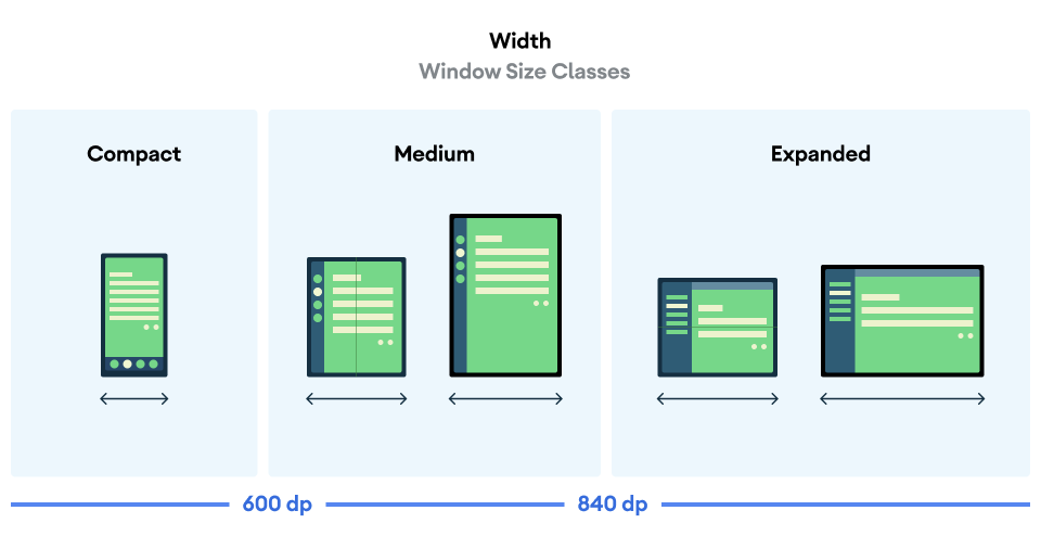 Android 12L window size classes