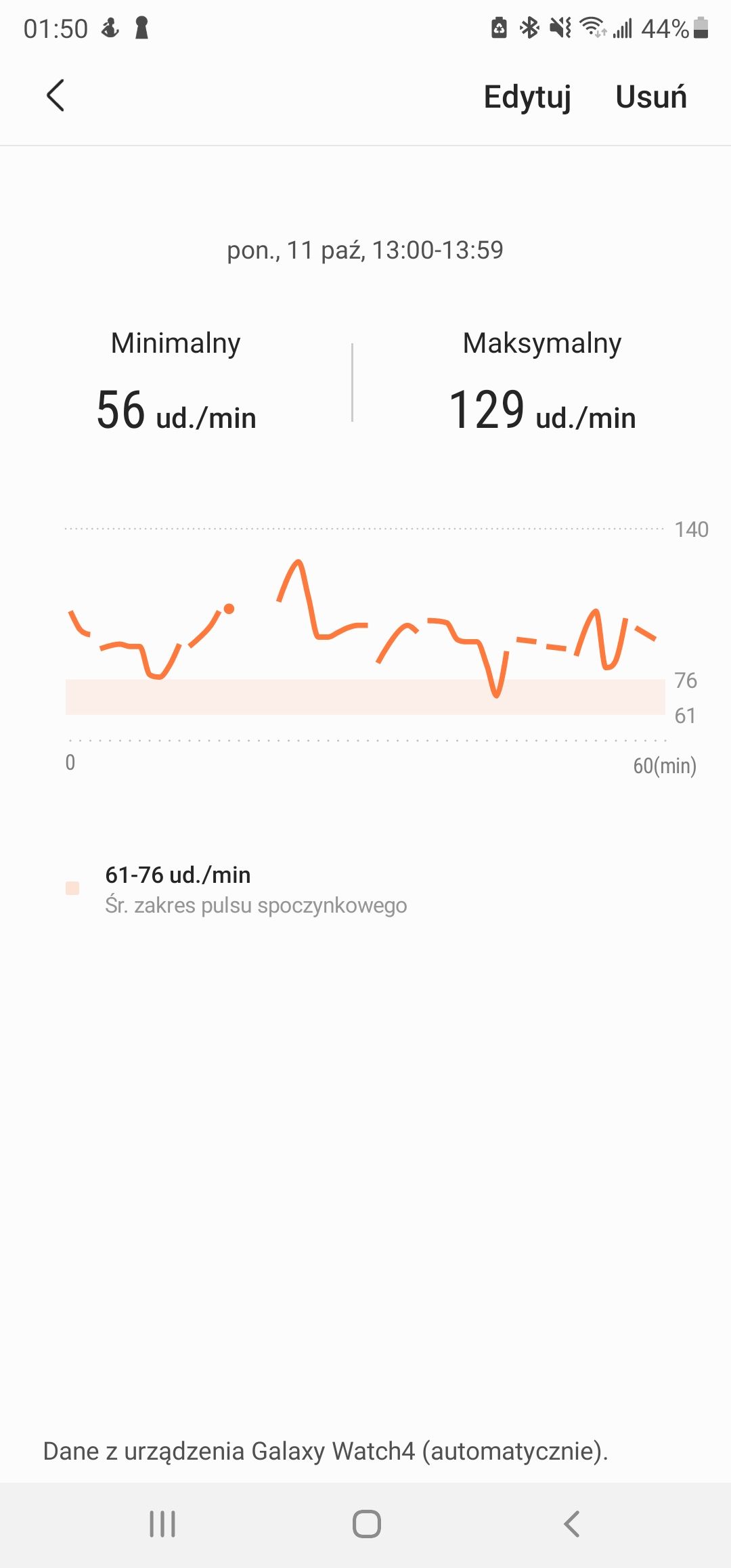 Samsung Health revamped its continuous heart rate diagram, and users