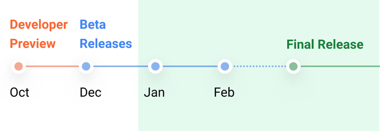 12L-timeline.png