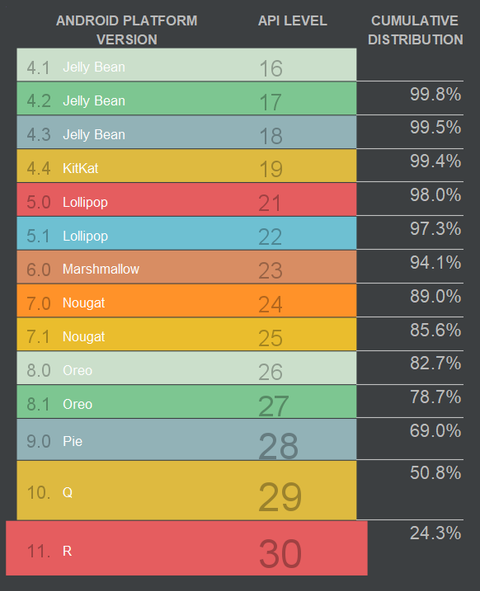 android-studio-distribution-112221.PNG