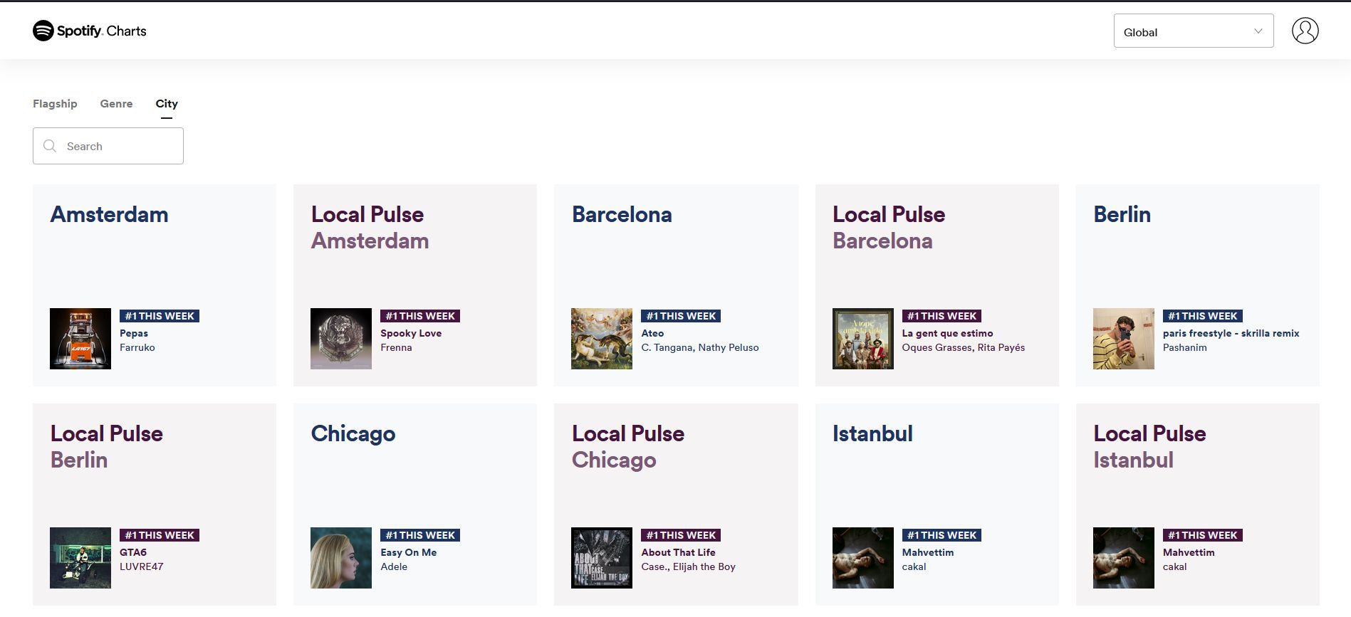 spotify-charts-city-tab-screenshot