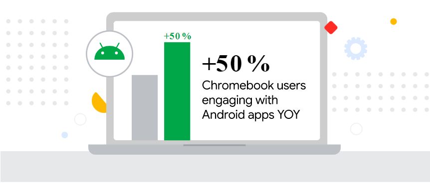 Chrome OS increase