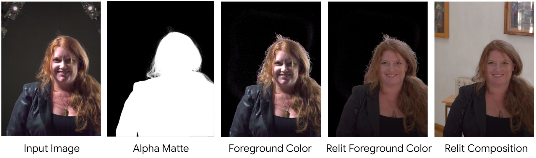 Google portrait mode data set composition