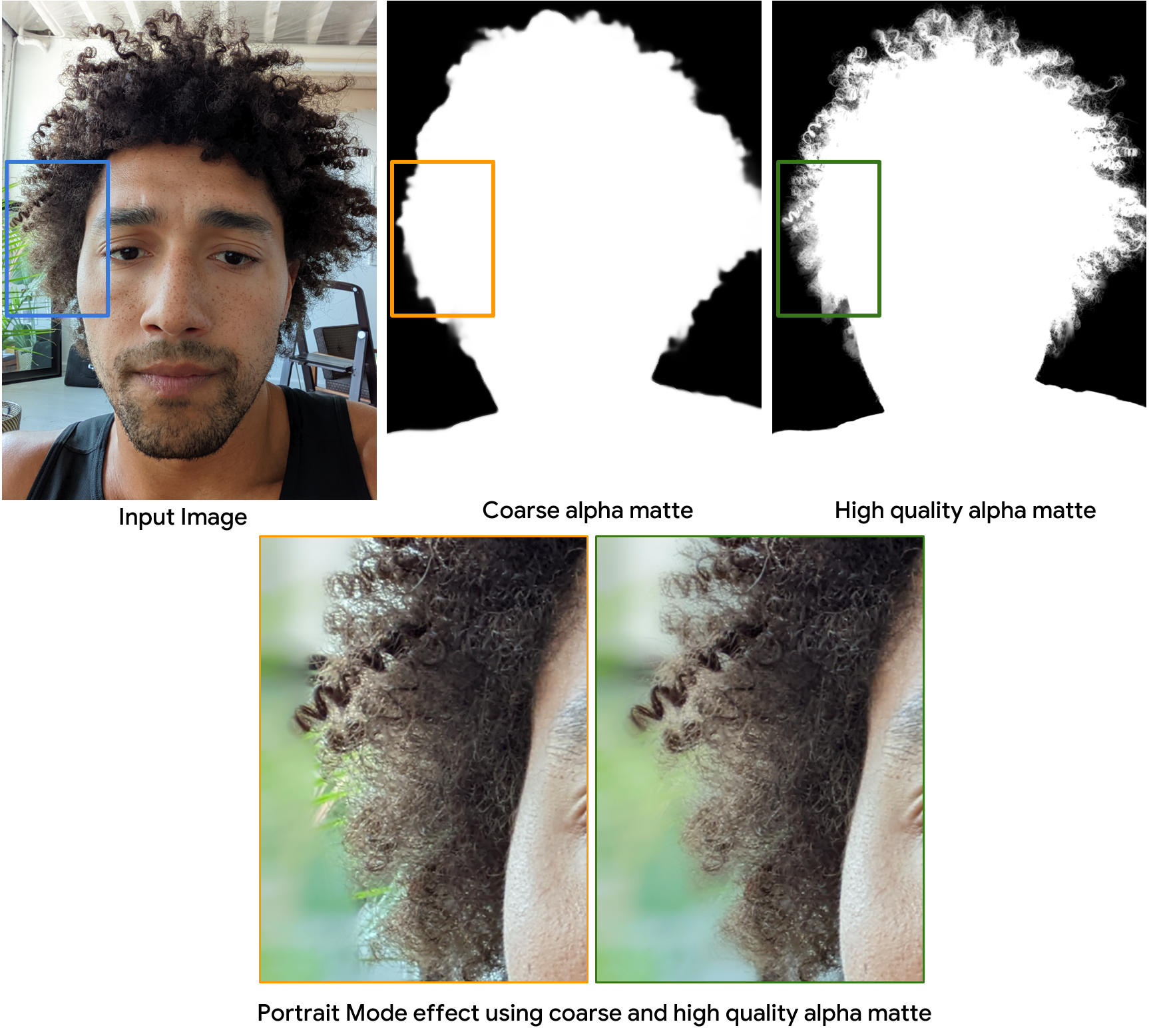 coarse vs fine matte Pixel 6 selfie portrait