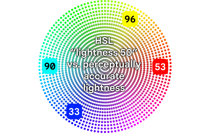 HSL-Lightness-50-color-space-1