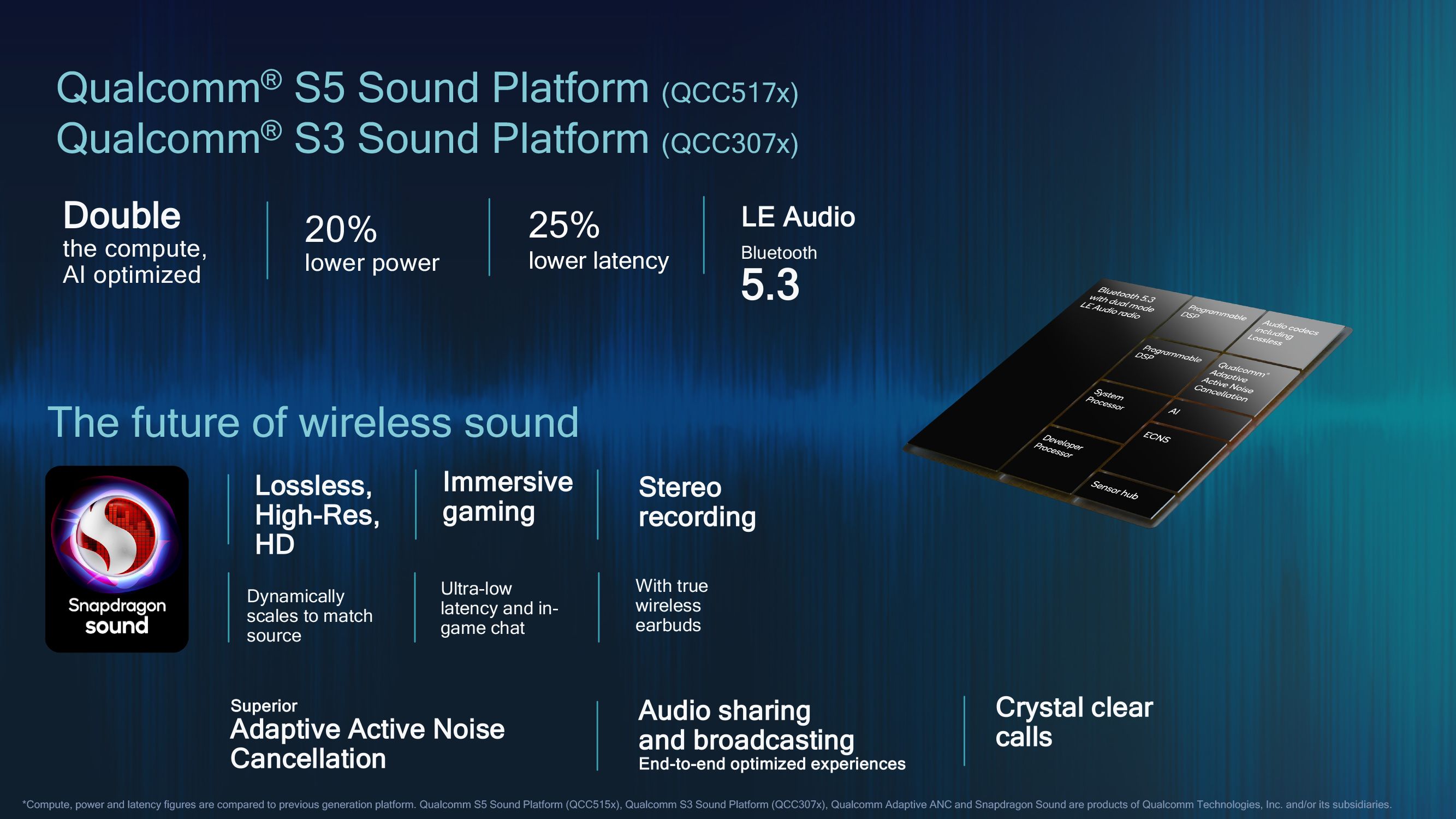 Qualcomm-S5-and-S3-Sound-Platforms-Overview