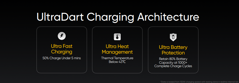 realme-ultradart-charging-architecture