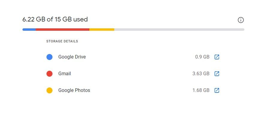 Google Storage  details showing the amount used by Google Drive, Gmail, and Photos