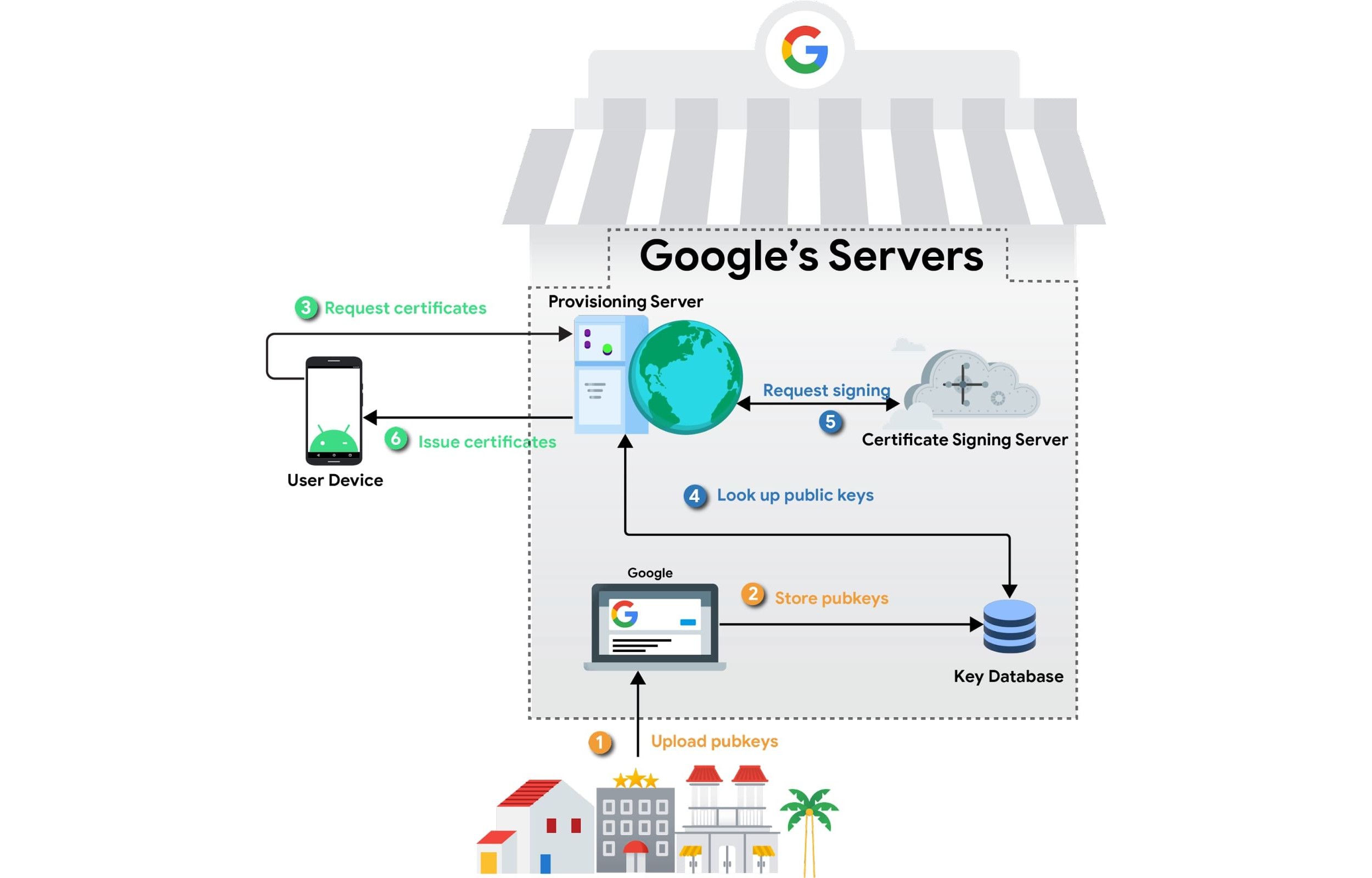 Googles-new-chain-of-trust-Android-13-1