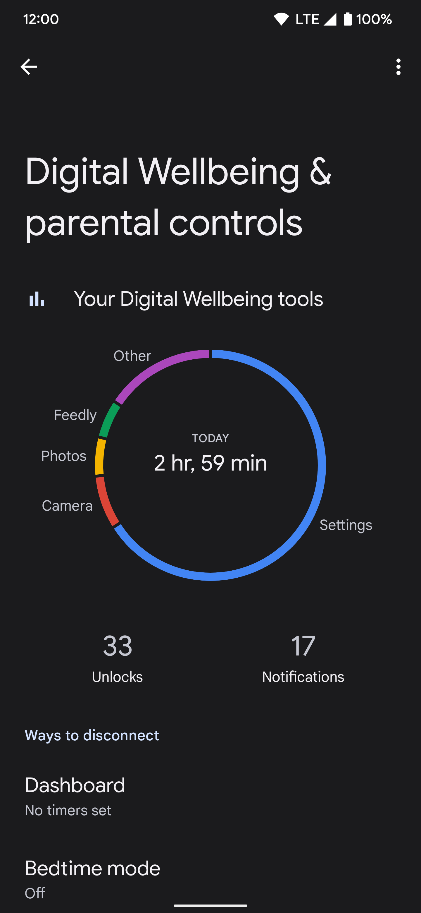 Screenshot shows the Digital Wellbeing & parental controls homepage displayed with usage access on, now displaying app usage data.