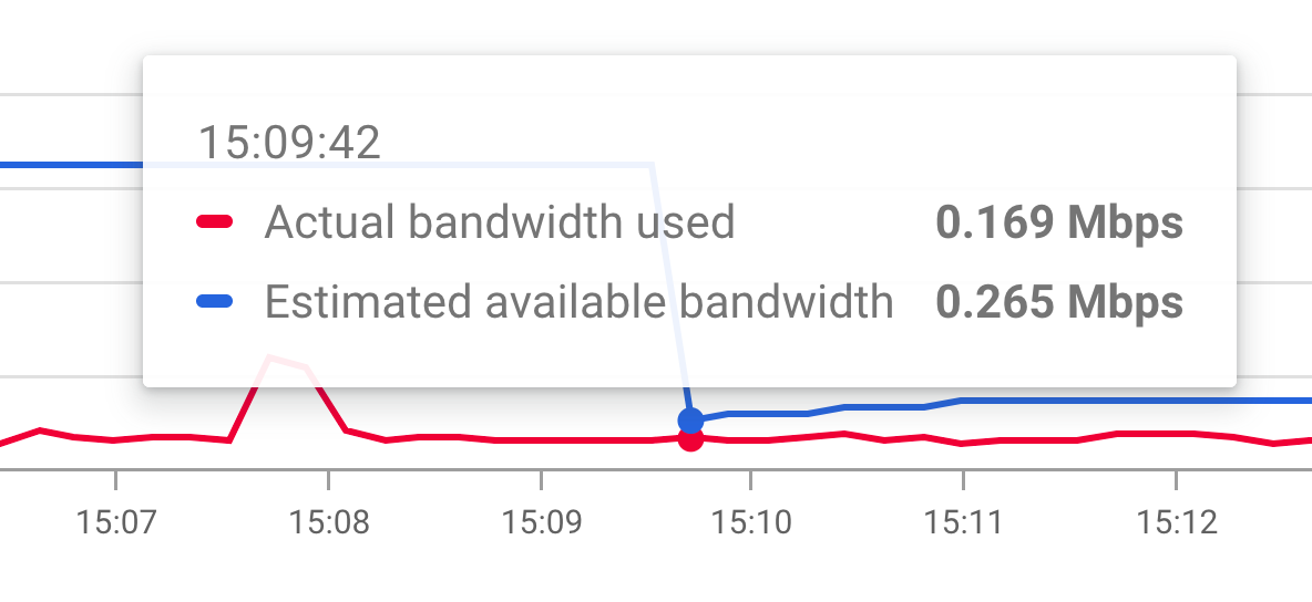 You can no longer fake a bad connection to get out of Google Meet calls