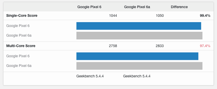 Google-Pixel-6a-Geekbench-listing.png