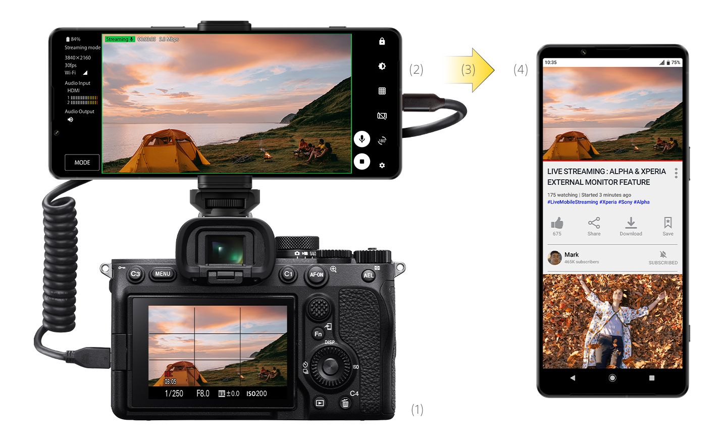 Xperia 1 IV_External_Monitor_feature_live_streaming_with_Alpha copy